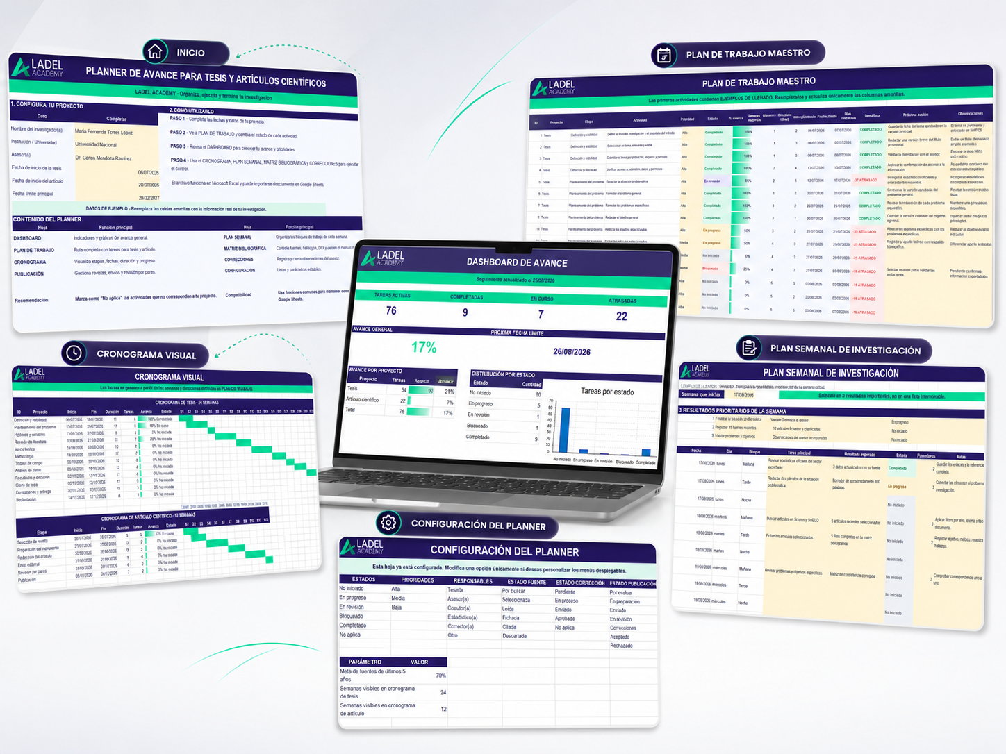 Planner de Avance para Tesis y Artículos Científicos de LADEL Academy