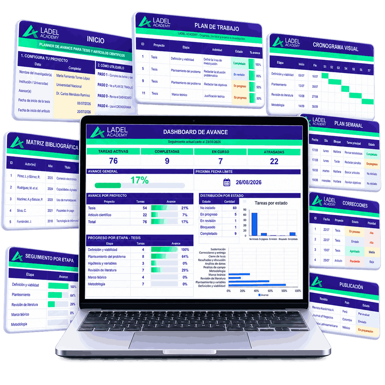 Planner de Avance para Tesis y Artículos Científicos de LADEL Academy